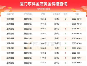 2026年04月13日东祥金店黄金最新价格多少元一克