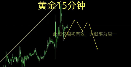 2026年04月13日周生生黄金涨跌幅