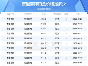 2026年04月13日吉盟珠宝铂金最新价格多少一克