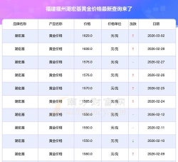2026年04月13日潮宏基黄金最新价格多少元一克