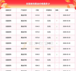 2026年04月14日吉盟珠宝黄金最新价格多少一克