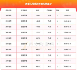 2026年04月14日东祥金店黄金涨跌幅