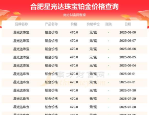 2025年07月04日星光达珠宝铂金最新价格多少钱一克