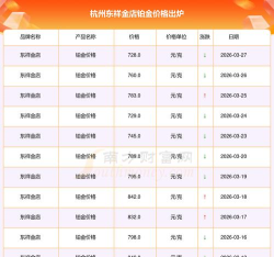 2026年04月14日东祥金店黄金铂金多少元一克