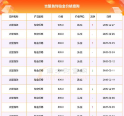2026年04月15日吉盟珠宝黄金铂金多少钱一克