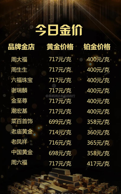 18K金回收今日最新价格多少（2026年04月15日更新）