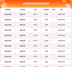 2025年07月04日星光达珠宝黄金最新价格多少一克