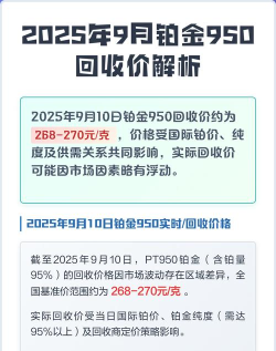 PT950铂金回收今日最新价格多少（2026年04月15日更新）