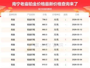 2026年04月16日老庙铂金最新价格多少钱一克