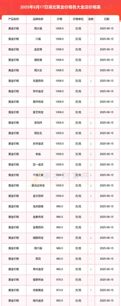 黄金T+N2现在市场价多少钱一克