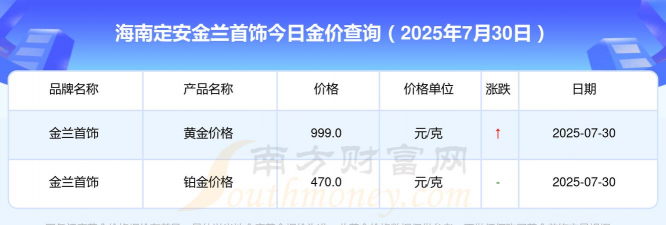 2025年07月04日金兰首饰黄金铂金多少一克