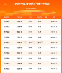 2025年07月04日东祥金店黄金铂金多少一克