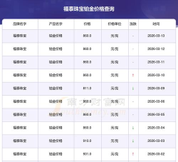 2026年04月17日福泰珠宝铂金涨跌幅