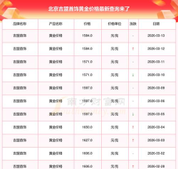 2026年04月18日吉盟珠宝黄金涨跌幅