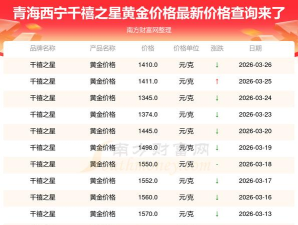 2026年04月18日千禧之星黄金最新价格多少钱一克
