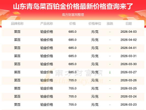 2026年04月18日菜百铂金最新价格多少钱一克