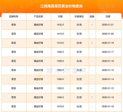 2026年04月18日菜百黄金最新价格多少一克