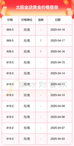 2026年04月18日太阳金店黄金最新价格多少钱一克