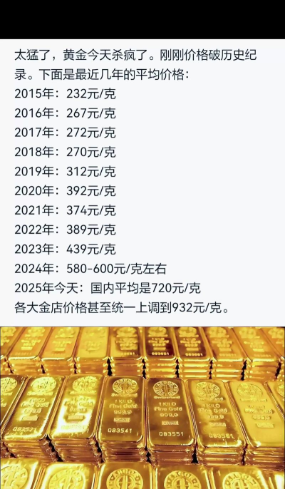 150克方形金币最新市场价格（2026年04月19日更新）