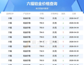 2026年04月19日六福黄金铂金多少一克