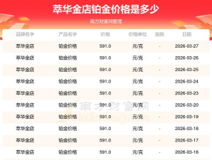 2026年04月20日萃华金店铂金最新价格多少一克