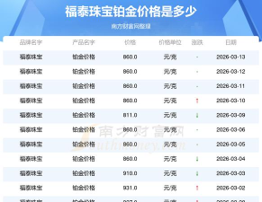 2026年04月21日福泰珠宝黄金铂金多少一克