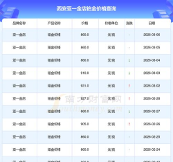 2026年04月21日亚一金店黄金铂金多少一克