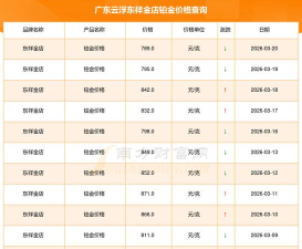 2026年04月21日东祥金店黄金铂金多少一克