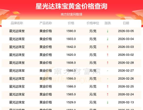 2026年04月21日星光达珠宝黄金最新价格多少钱一克