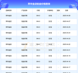 2025年07月04日萃华金店黄金铂金多少元一克