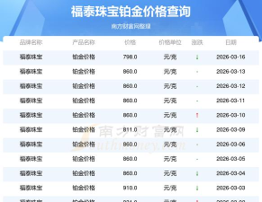 2026年04月21日福泰珠宝黄金铂金多少钱一克