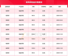 2026年04月22日老凤祥铂金涨跌幅