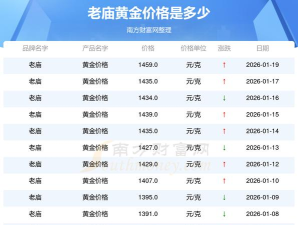 2026年04月22日老庙黄金最新价格多少元一克