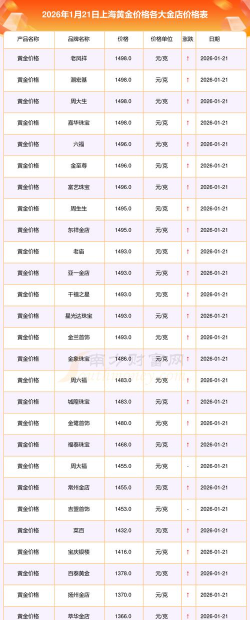 浦发投资金条今日最新价格钱一克（2026年04月23日更新）