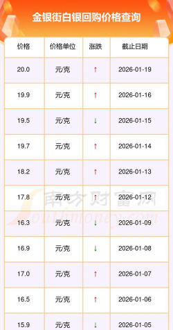 白银(T+D)今日最新价格多少（2026年04月23日更新）
