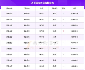 2026年04月24日齐鲁金店黄金最新价格多少钱一克