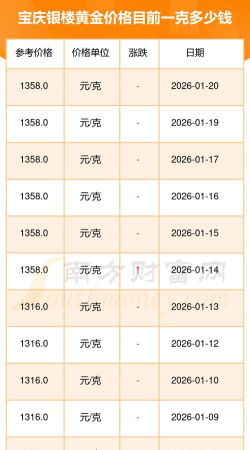 2026年04月24日宝庆银楼黄金最新价格多少元一克