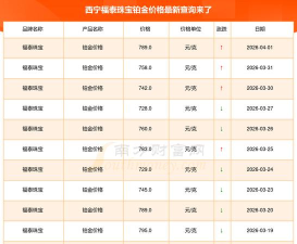 2026年04月25日福泰珠宝铂金最新价格多少钱一克