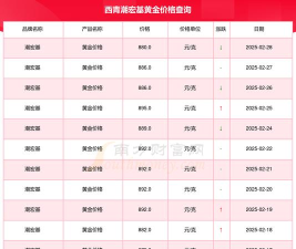 2026年04月26日潮宏基黄金最新价格多少一克