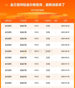 2025年06月02日金兰首饰黄金铂金多少元一克