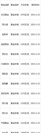 2026年04月27日金大福黄金最新价格多少元一克
