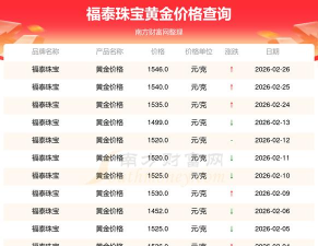 2026年04月27日福泰珠宝黄金最新价格多少一克