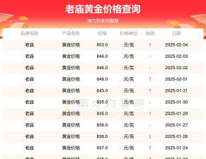 2026年04月27日老庙黄金最新价格多少一克