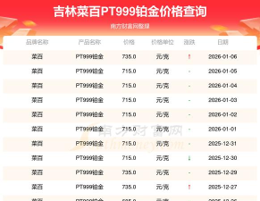 PT990铂金回收今日最新价格多少（2026年04月27日更新）