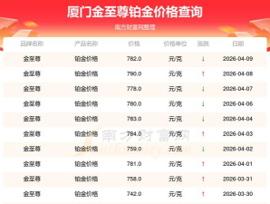 2026年04月27日金至尊黄金铂金多少元一克