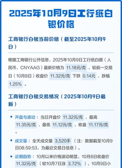 工行纸白银今日最新价格多少（2026年04月28日更新）
