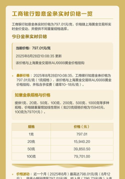 工行如意金条今日最新价格元一克（2026年04月28日更新）