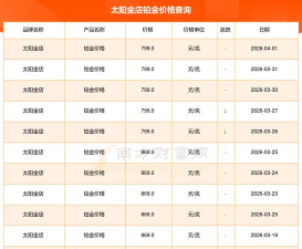 2026年04月28日太阳金店黄金铂金多少一克