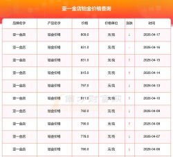 2026年04月28日亚一金店铂金最新价格多少一克