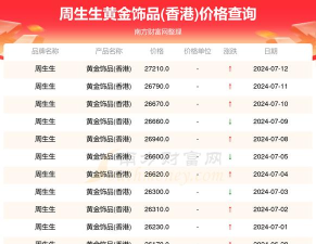 2026年04月28日周生生黄金最新价格多少钱一克